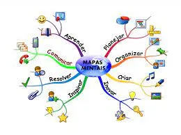 Baixar Curso Mapas Mentais Tiago Bacciotti Moreira Completo