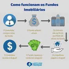 Baixar Curso Fundos Imobiliários Yubb Débora Duarte Torrent