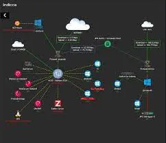 Zabbix: Download Curso Completo Janssen Lima em 2024