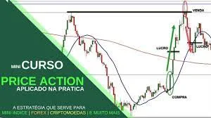 Curso Price Action PDF: Baixar Conteúdo Exclusivo Agora!