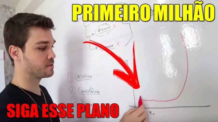 Danilo Zanini: Baixar Curso 200 a 1 Milhão | Lucrando na Bolsa
