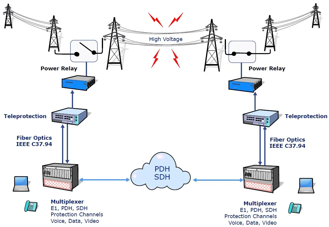 Capa: Curso PDH-SDH Download Completo: Domine a Tecnologia!